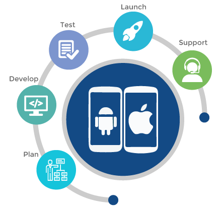 Hybrid Application Development